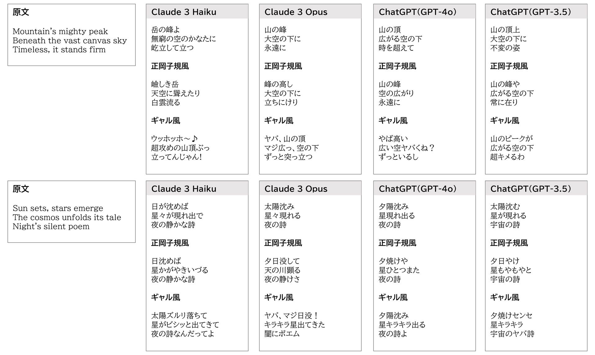 2パターンの英語俳句を日本語の5・7・5にしてもらった結果