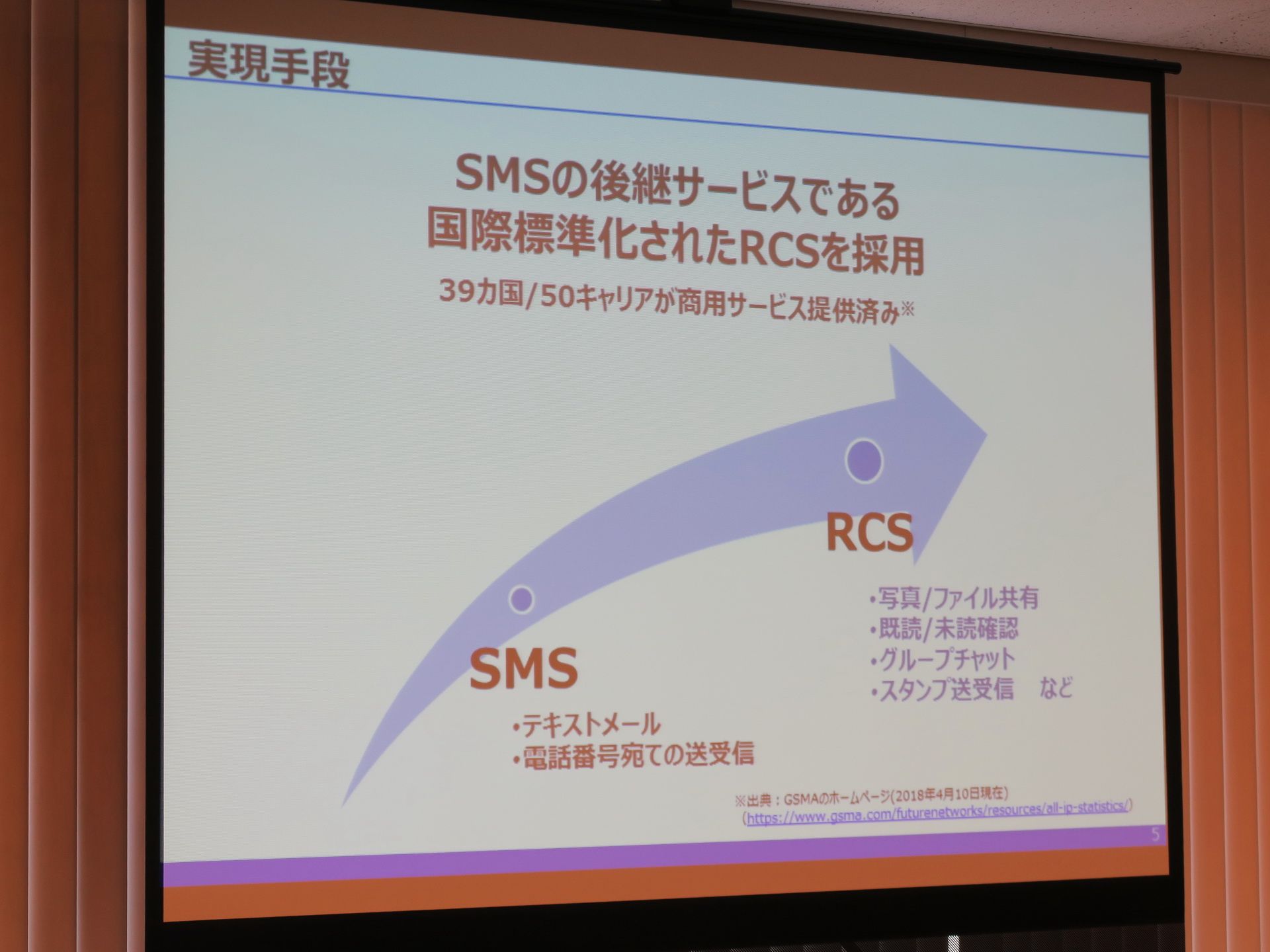 「＋メッセージ」はGSMAによって、国際標準化された「RCS」を採用