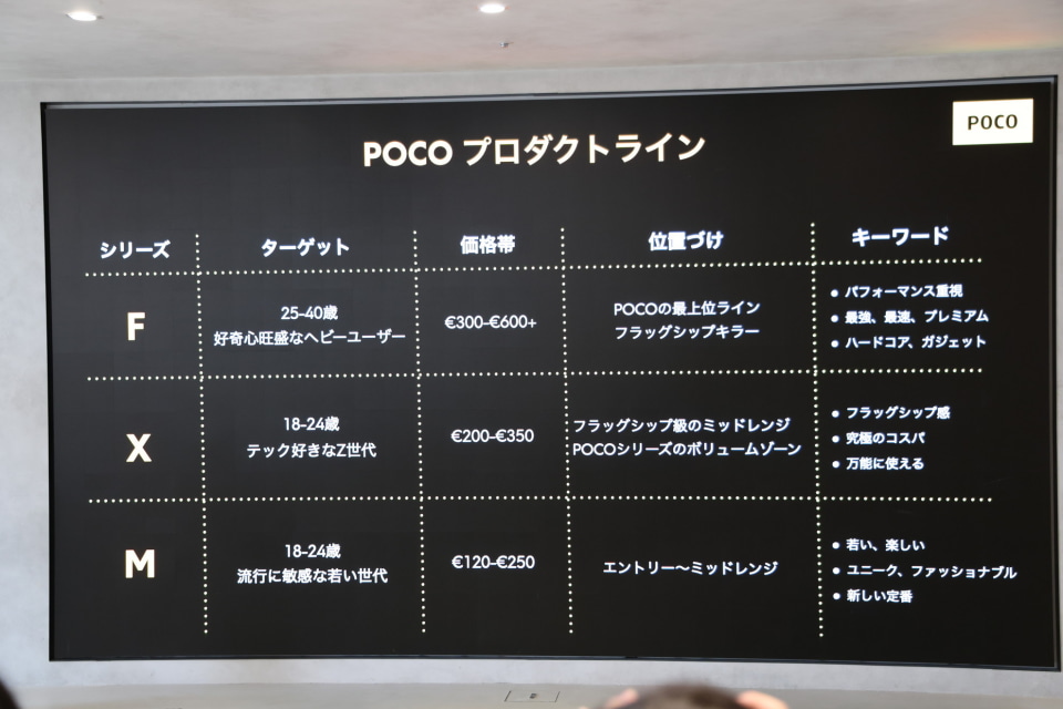 シャオミが「POCO F6 Pro」をグローバルで発表、Snapdragon 8 Gen 2