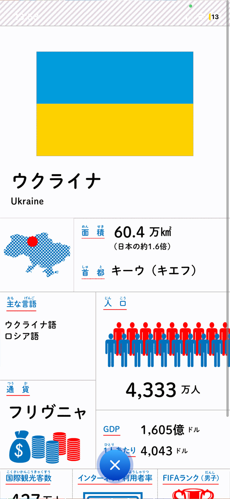 ウクライナの情報。ちゃんと首都の名前が「キーウ（キエフ）」になっています。