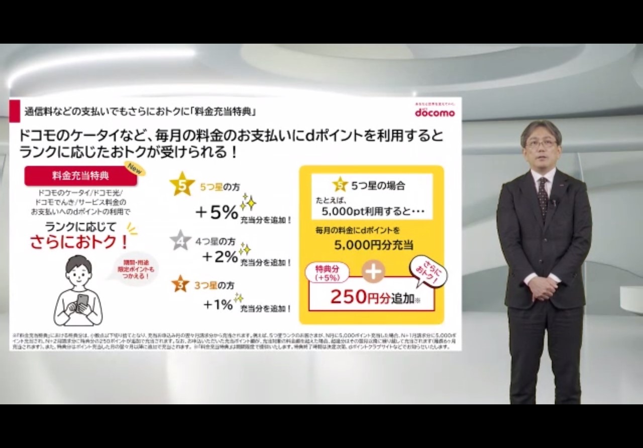 携帯電話料金をポイントで支払うと、ランクに応じた還元を受けられるようになる。一方で、長期利用ありがとう特典は終了に
