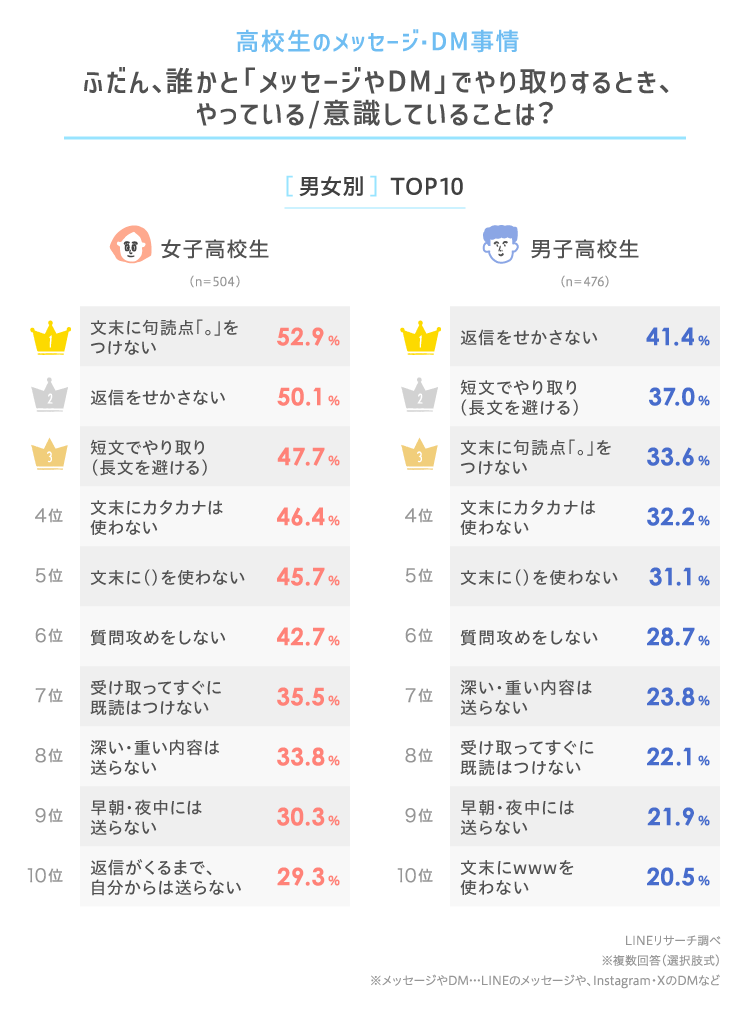 出典：LINEリサーチ