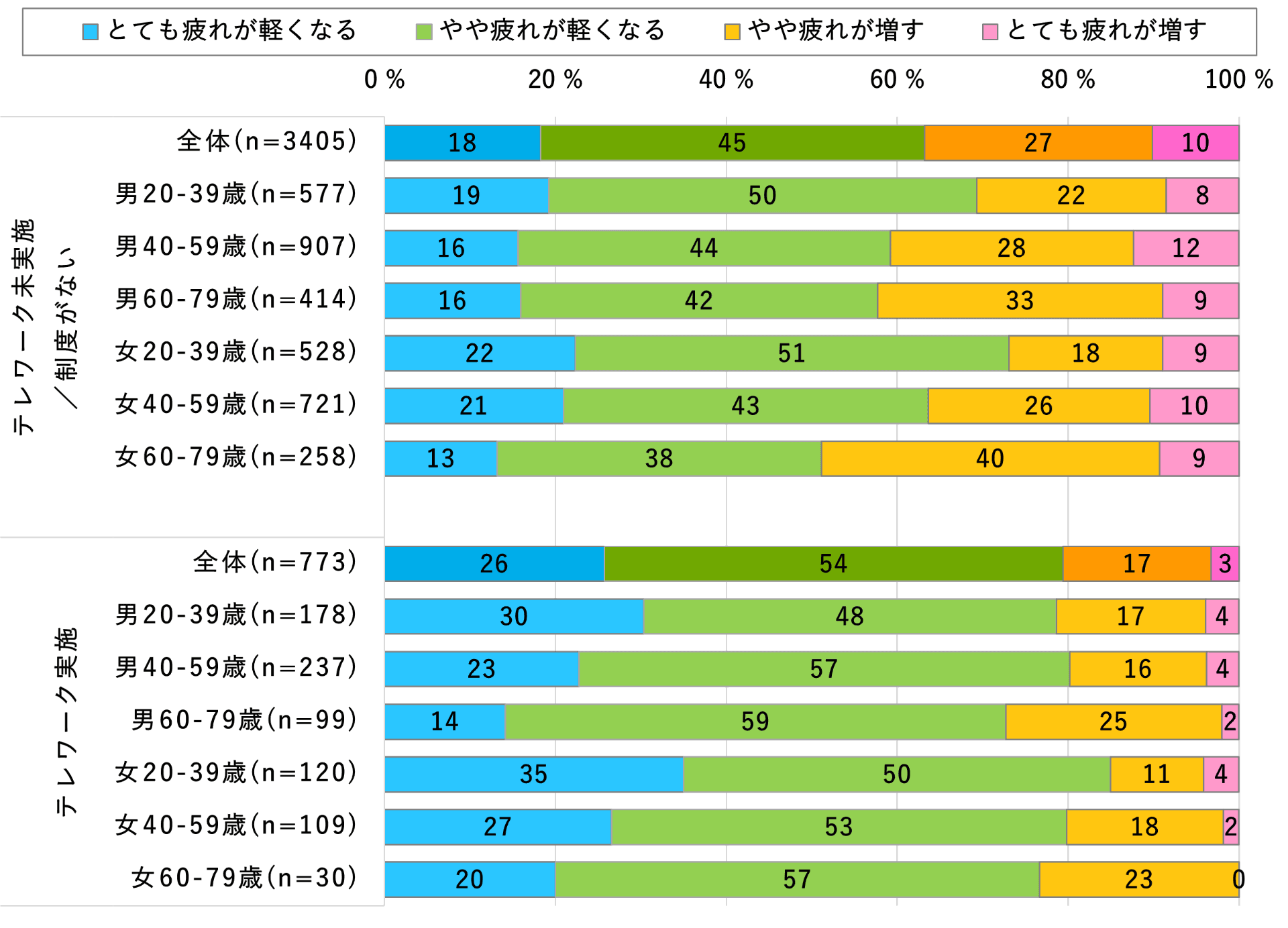 2024年健康意識とICT利活用調査