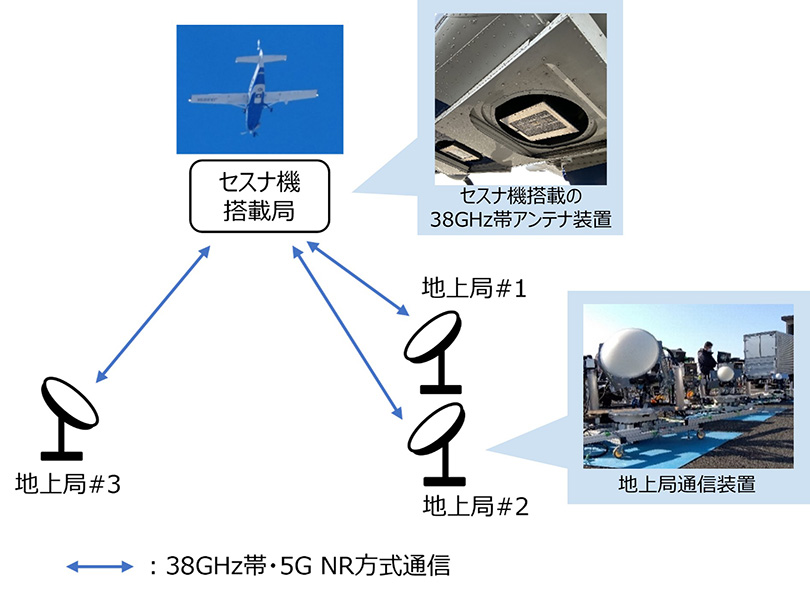 実験イメージ