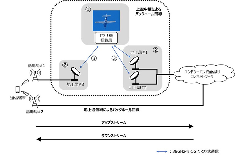 実験構成全体図
