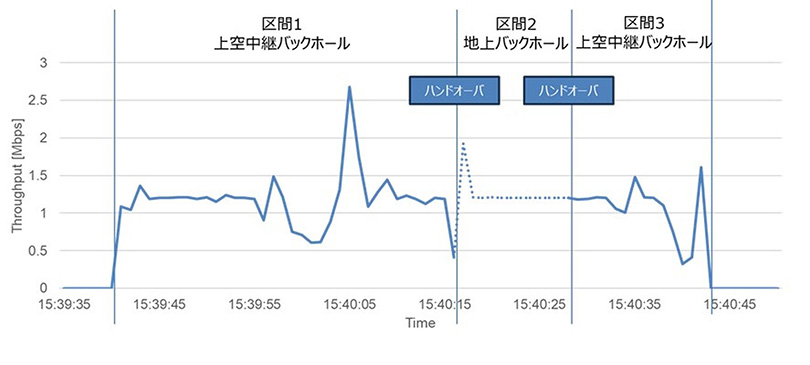 測定結果