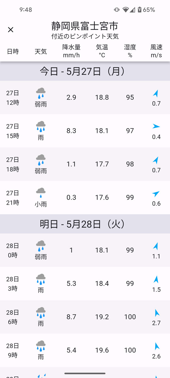 当日から5日後までの天気予報も確認できる