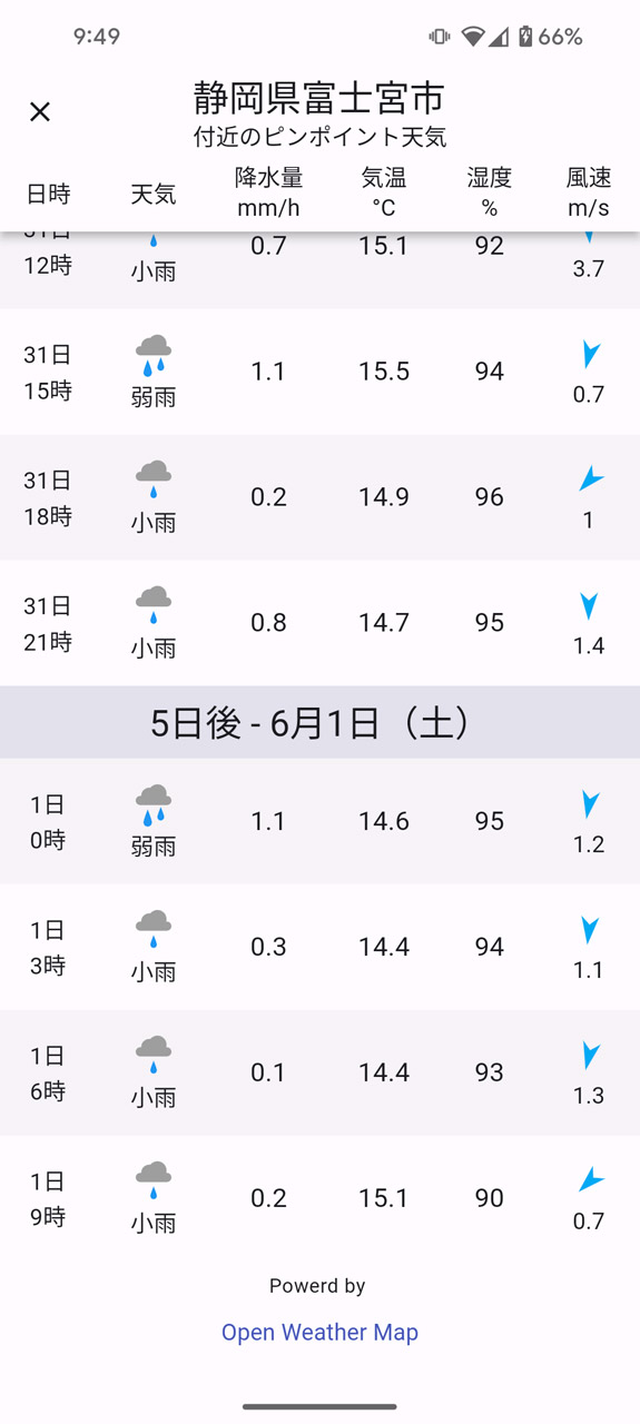 当日から5日後までの天気予報も確認できる