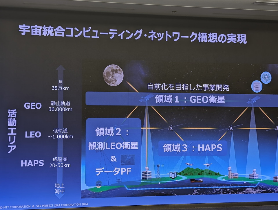 NTT宇宙ビジネスブランド「NTT C89」を設立 - ケータイ Watch