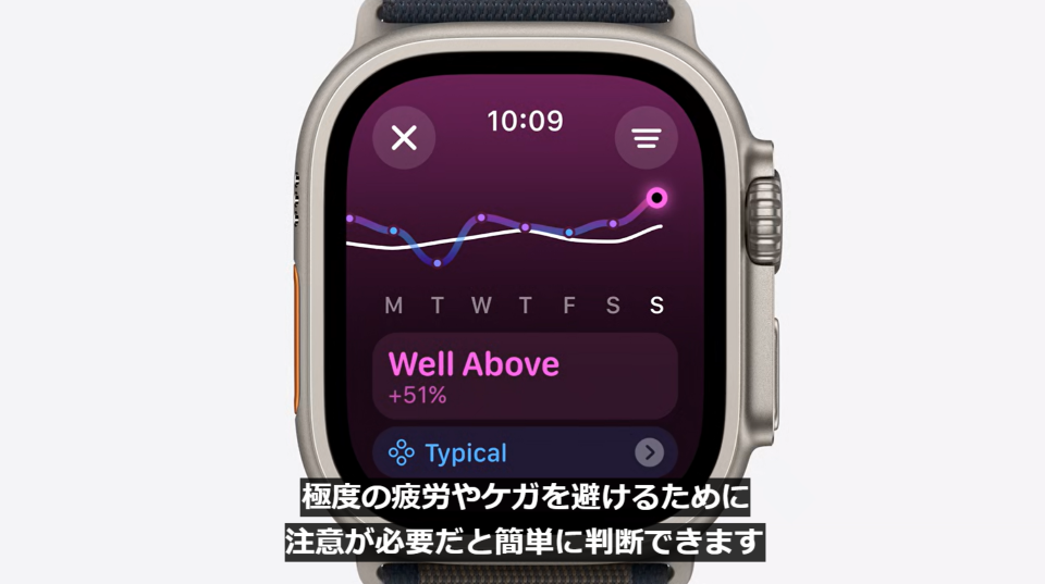 6月末購入】アップルウォッチウルトラ2＋アップルケア2年 におう
