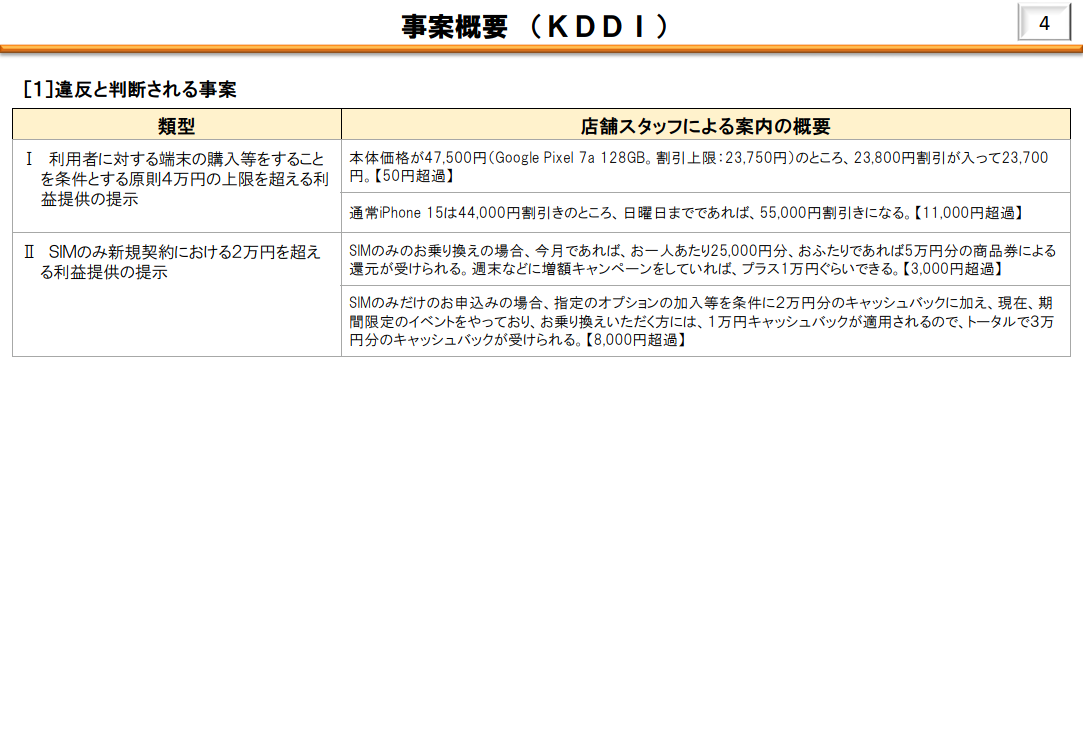 KDDI
