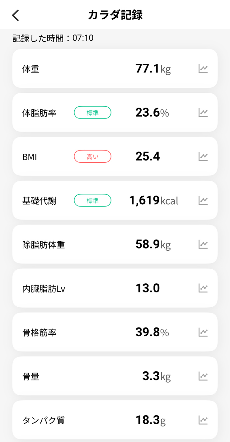 転送される測定情報。うーむ筋トレをがんばって体脂肪率を下げなければ……。