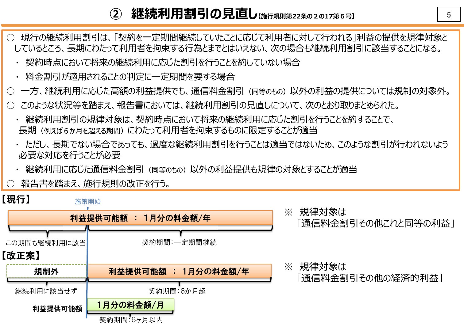 現行のルールでも、継続利用の割引は利用額の1カ月までに制限されている