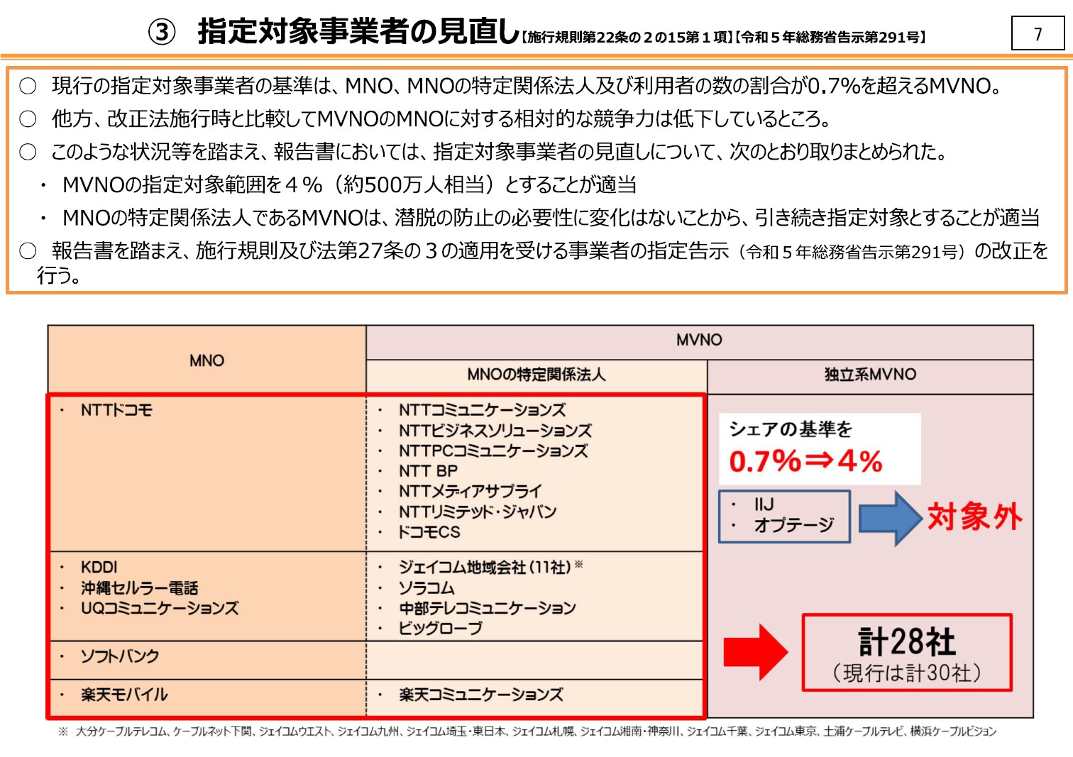 指定対象事業者の認定基準に見直しがかかり、「IIJmio」やmineoは規制の対象から外れた格好だ。500万契約という閾値は、当時の楽天モバイルを参考している