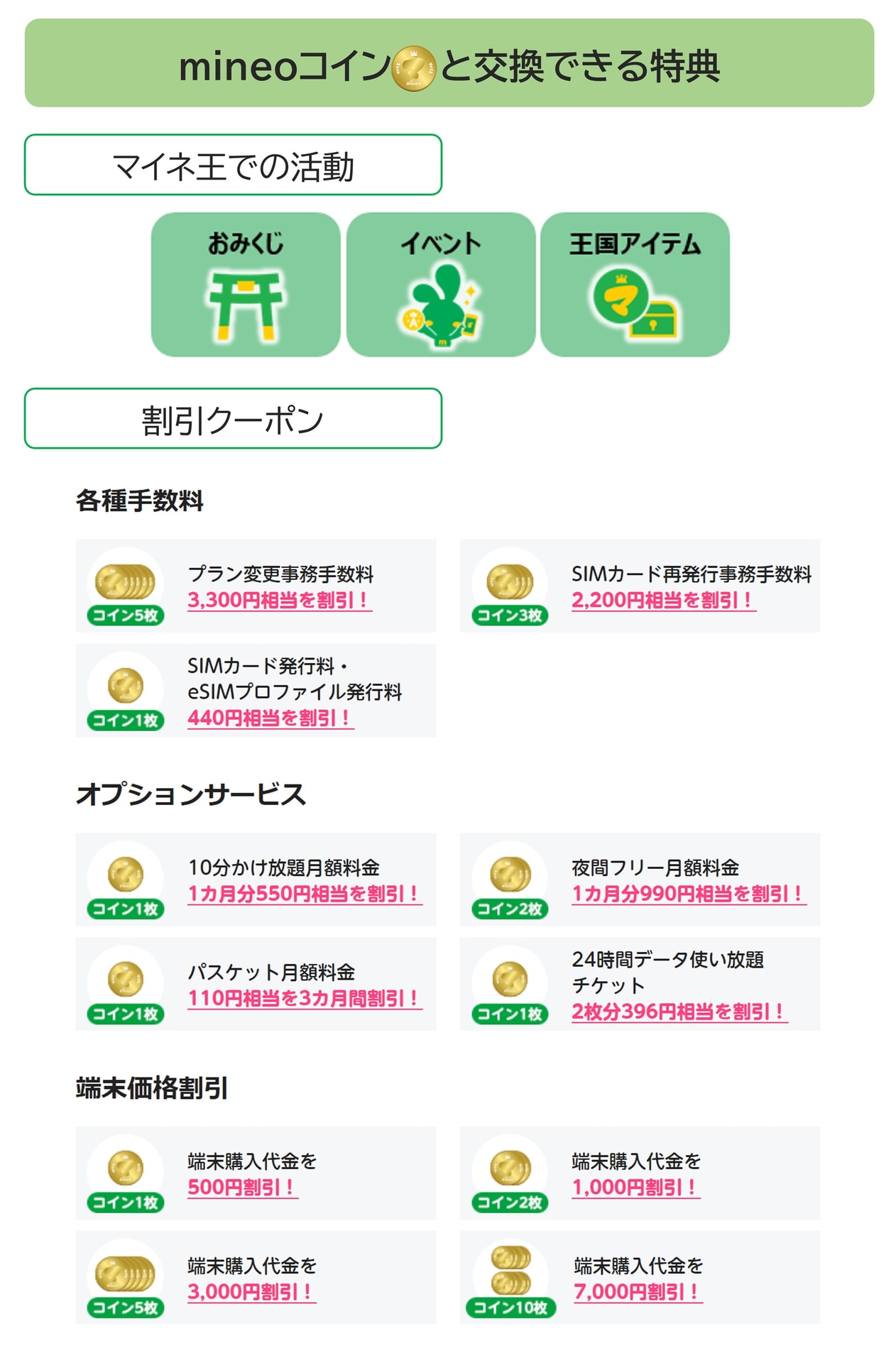 mineoは、2月にファン∞とくをアップデート。契約年数に応じてコインを付与し、それをクーポンに交換する仕組みを導入している