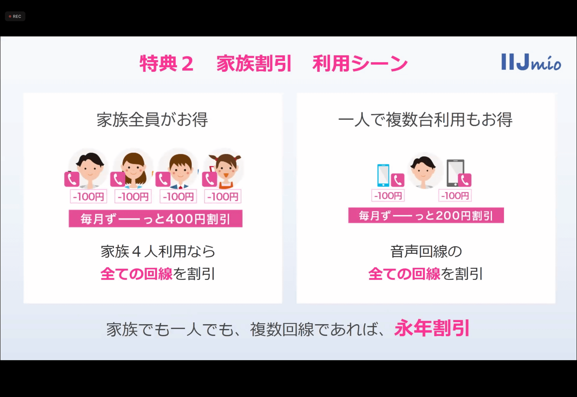 家族割引という名称だが、実態は複数回線割引のため、1人で利用することも可能だ