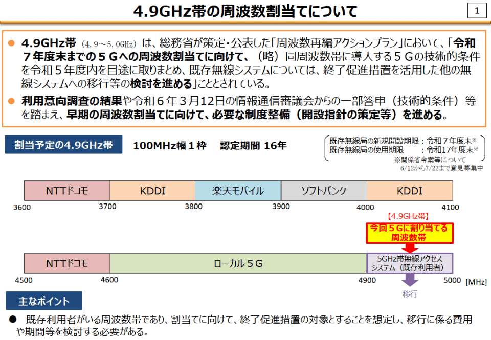 総務省が“5G向け4.9GHz帯”の割当方針案を発表、意見を募集 - ケータイ
