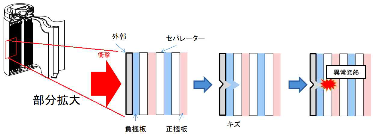異常発熱のメカニズム