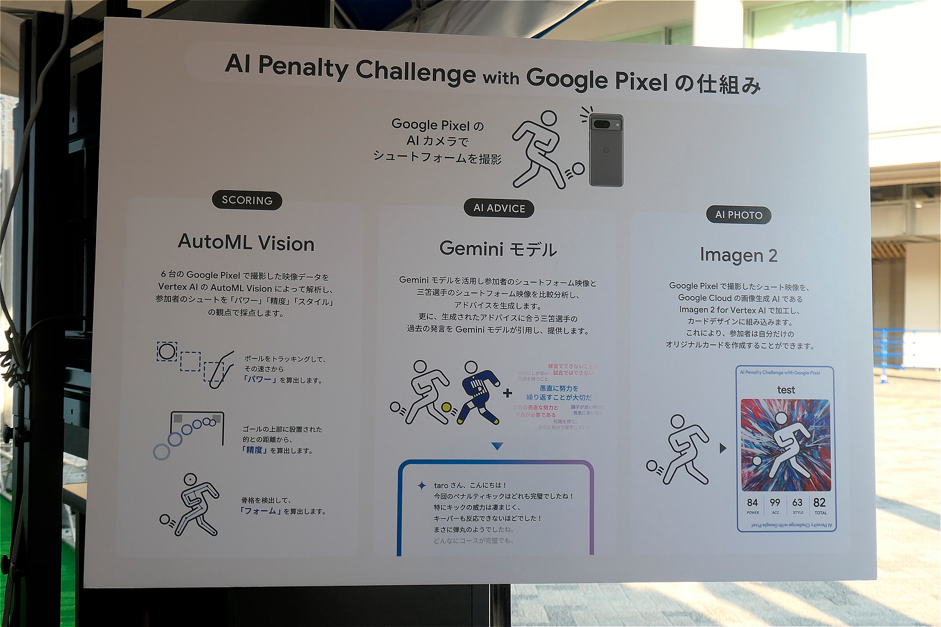 一連の処理を示したもの