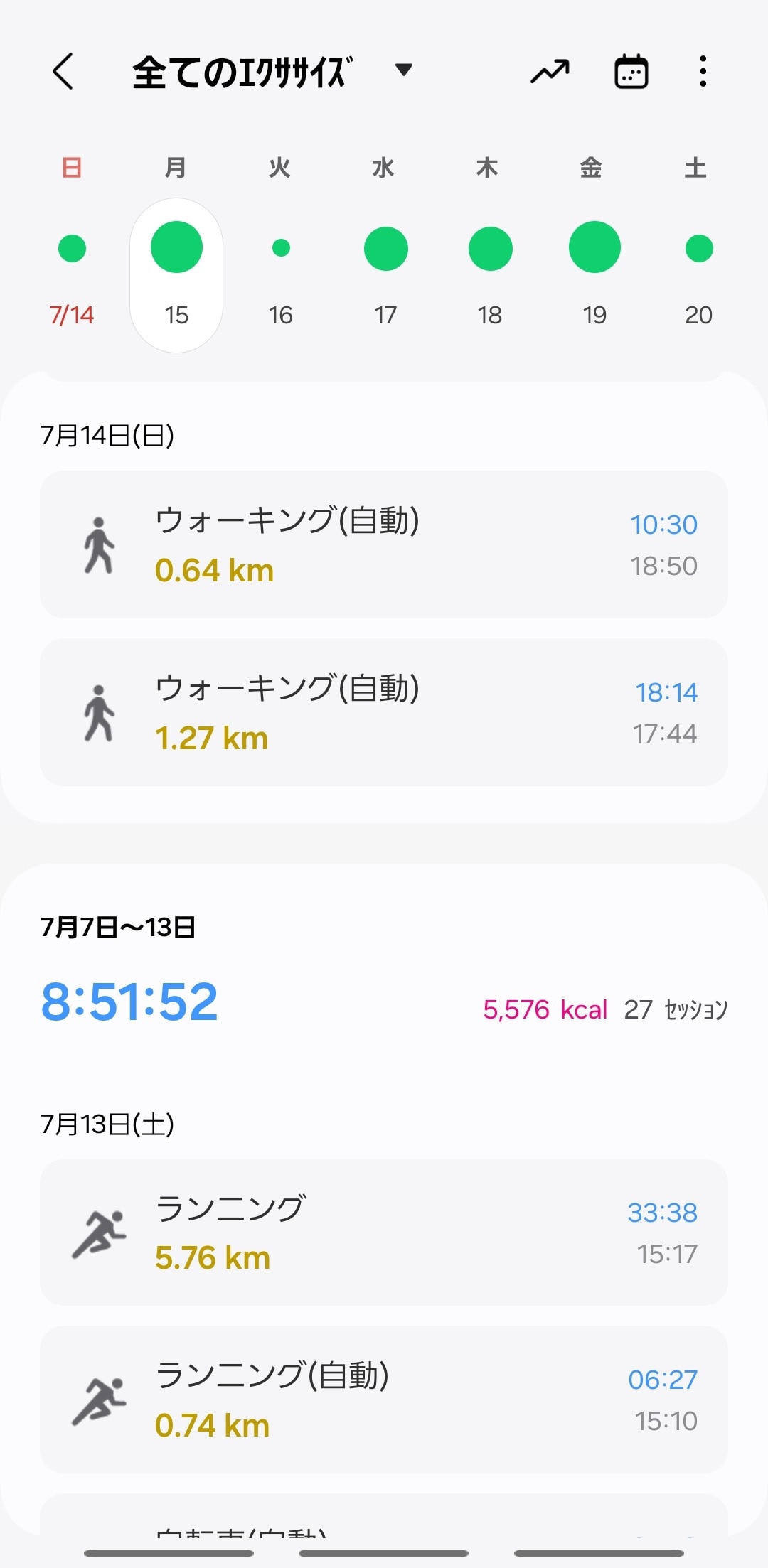 ウォーキングや自転車などは自動記録も可能。ただし、スタート地点がズレてしまう