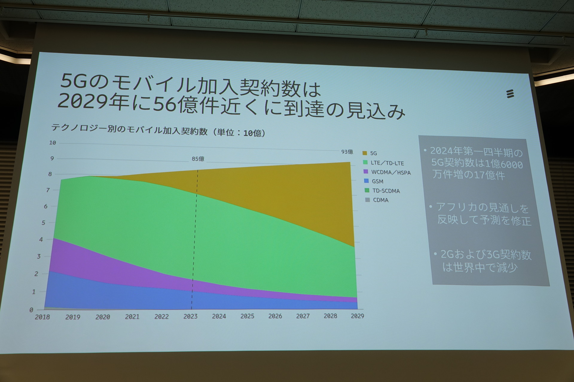 右＝エリクソン・ジャパン　鹿島氏