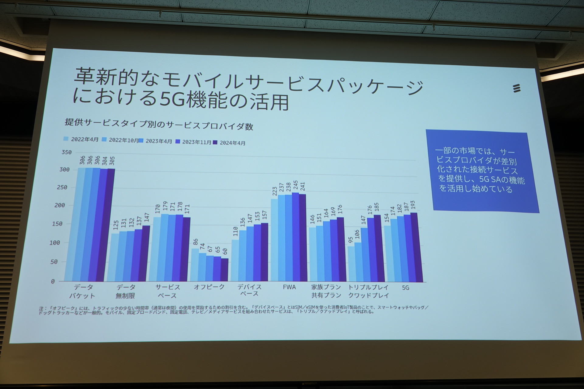無制限プランの提供はシェアとの関連性が低いとも。米国ではFWAの普及が著しい
