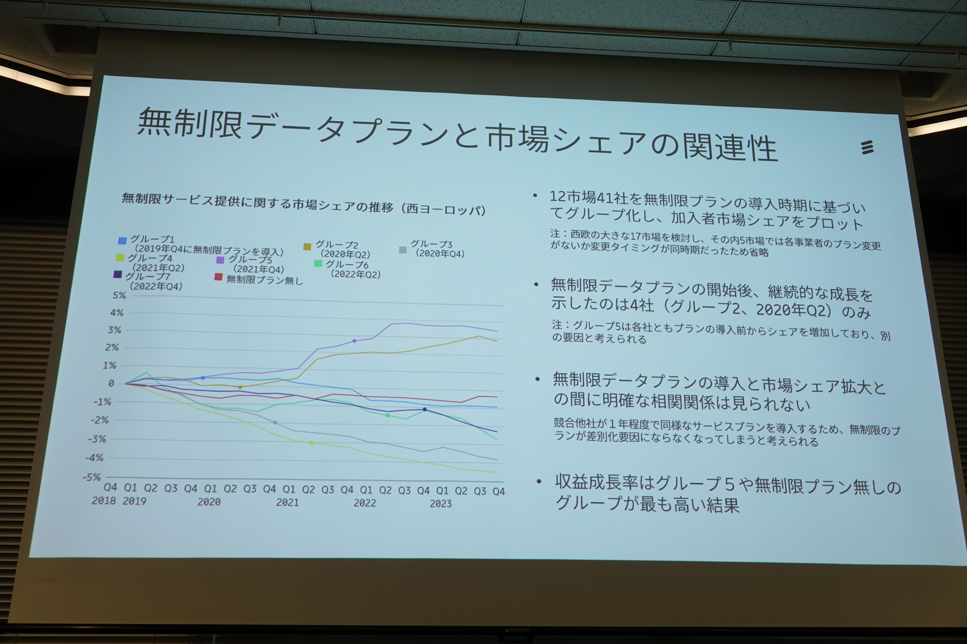 無制限プランの提供はシェアとの関連性が低いとも。米国ではFWAの普及が著しい
