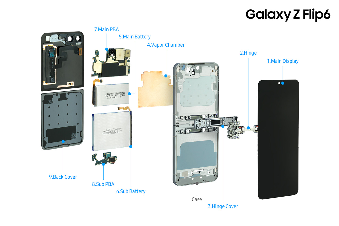 「Galaxy Z Flip6」の内部構造とパーツ（正面から）