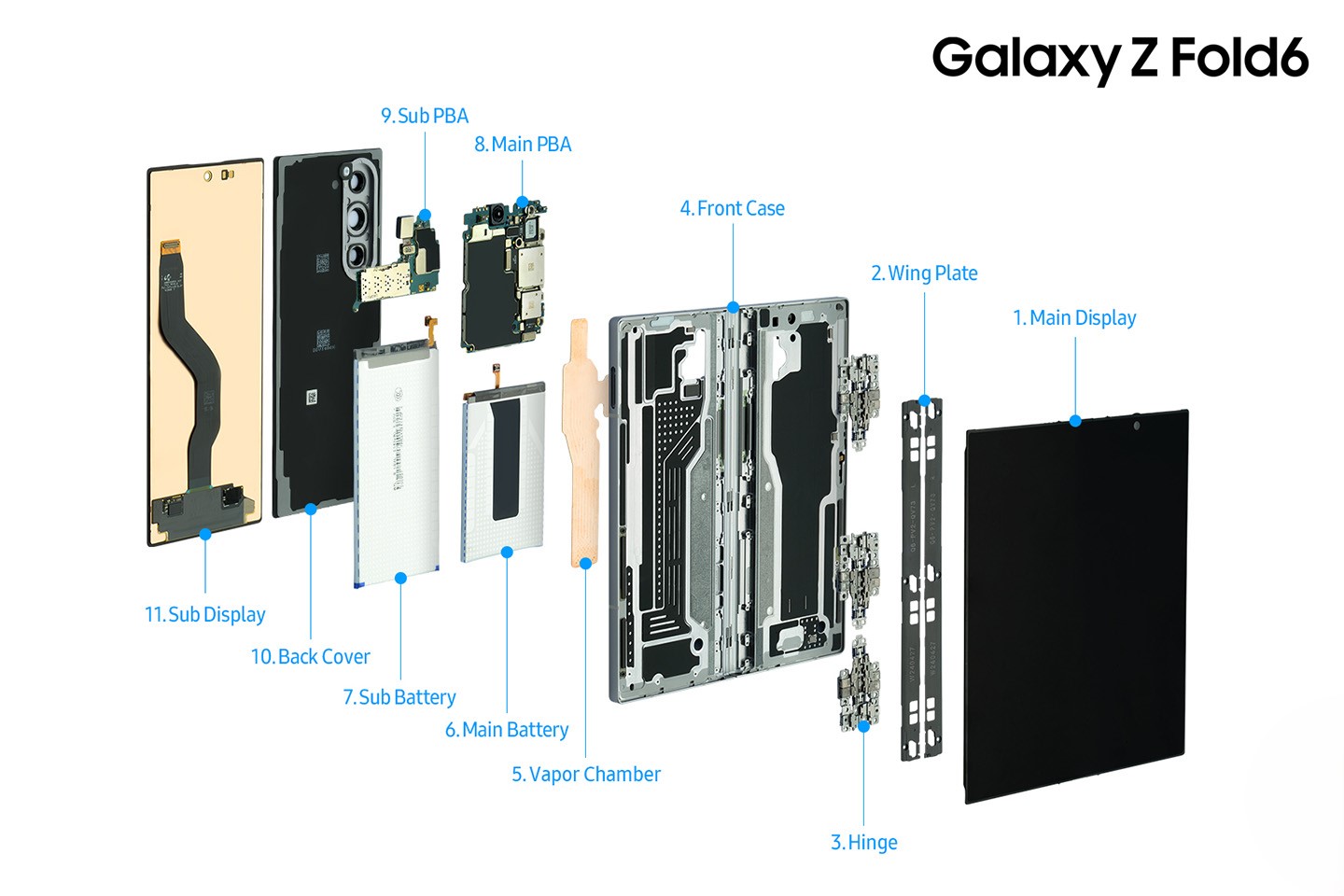 「Galaxy Z Fold6」の内部構造とパーツ（正面から）