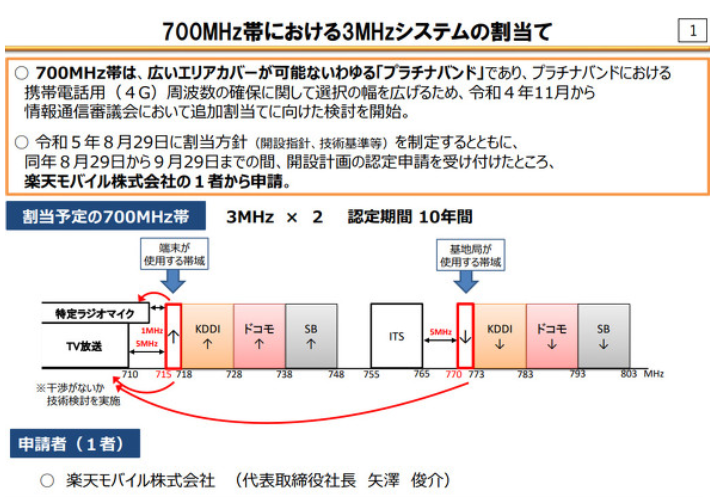 700MHz帯における3MHzシステムの割り当て　出典：総務省