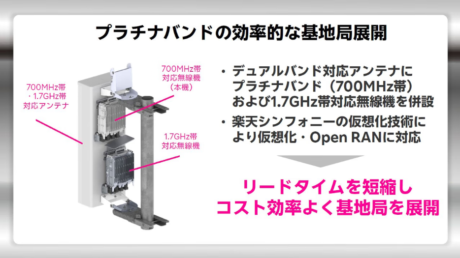 楽天モバイルによるプラチナバンドの効率的な基地局展開　出典：楽天モバイル