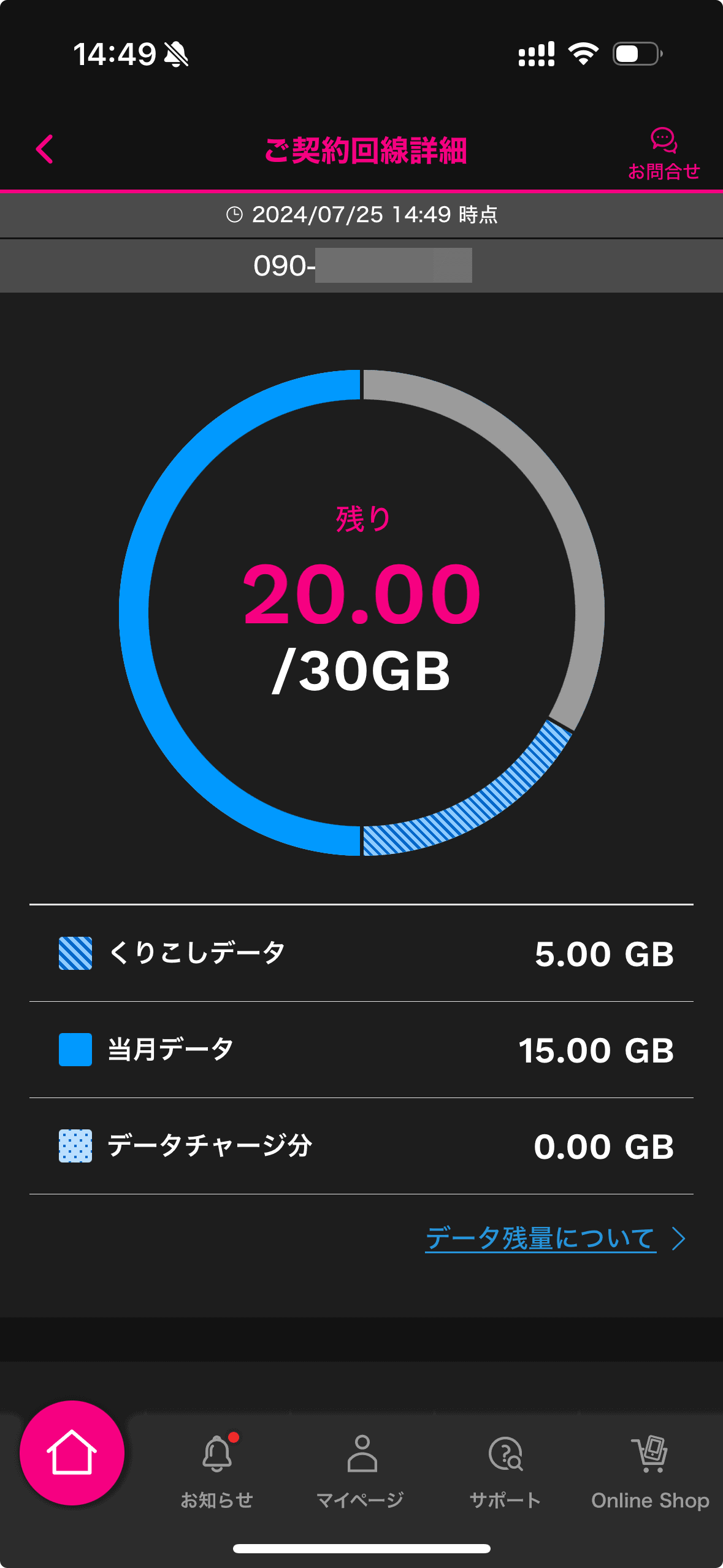「au」から「UQ mobile」に移行した回線の通信量は、毎月10GB以上15GB未満といったところ。7月末現在も消費量は10GB程度で、「トクトクプラン」でちょうどいい量だったようだ