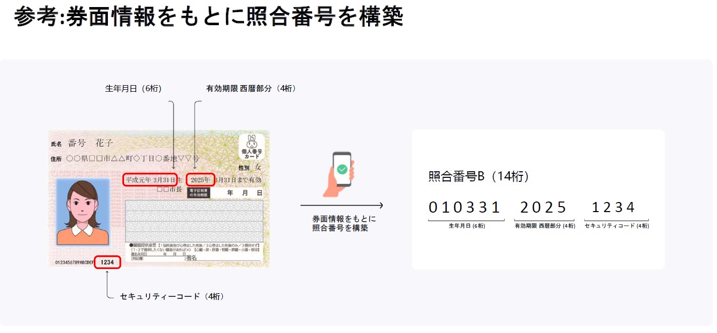 照合番号Bを用いる
