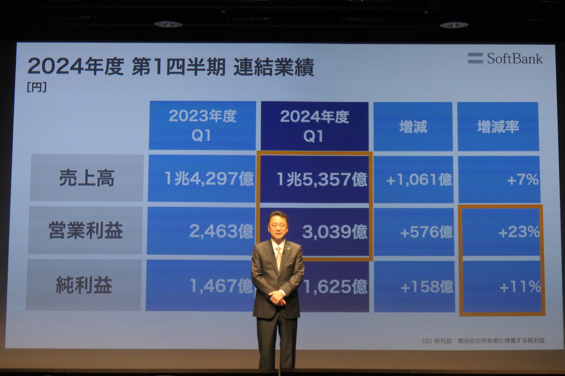 ソフトバンク　宮川社長