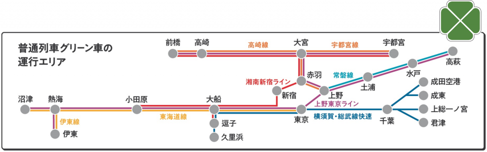 青春18きっぷ」の旅、“モバイルSuica”では買えない東海道線グリーン券