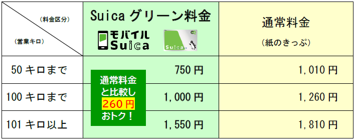 青春18きっぷ」の旅、“モバイルSuica”では買えない東海道線グリーン券