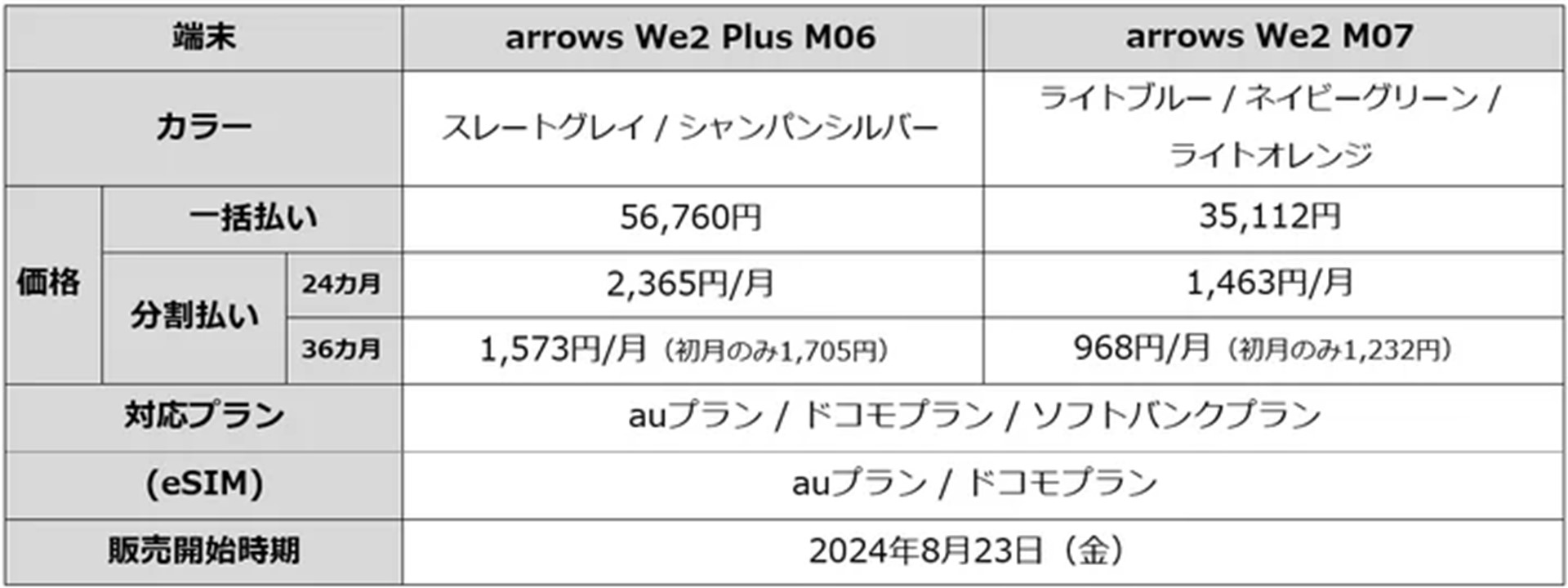 価格、販売開始時期