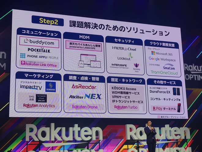 楽天モバイルは様々なソリューションを提供