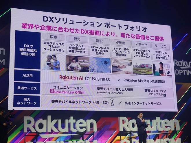 今後も様々なDXソリューションを開発し、サービスラインアップを拡充していく
