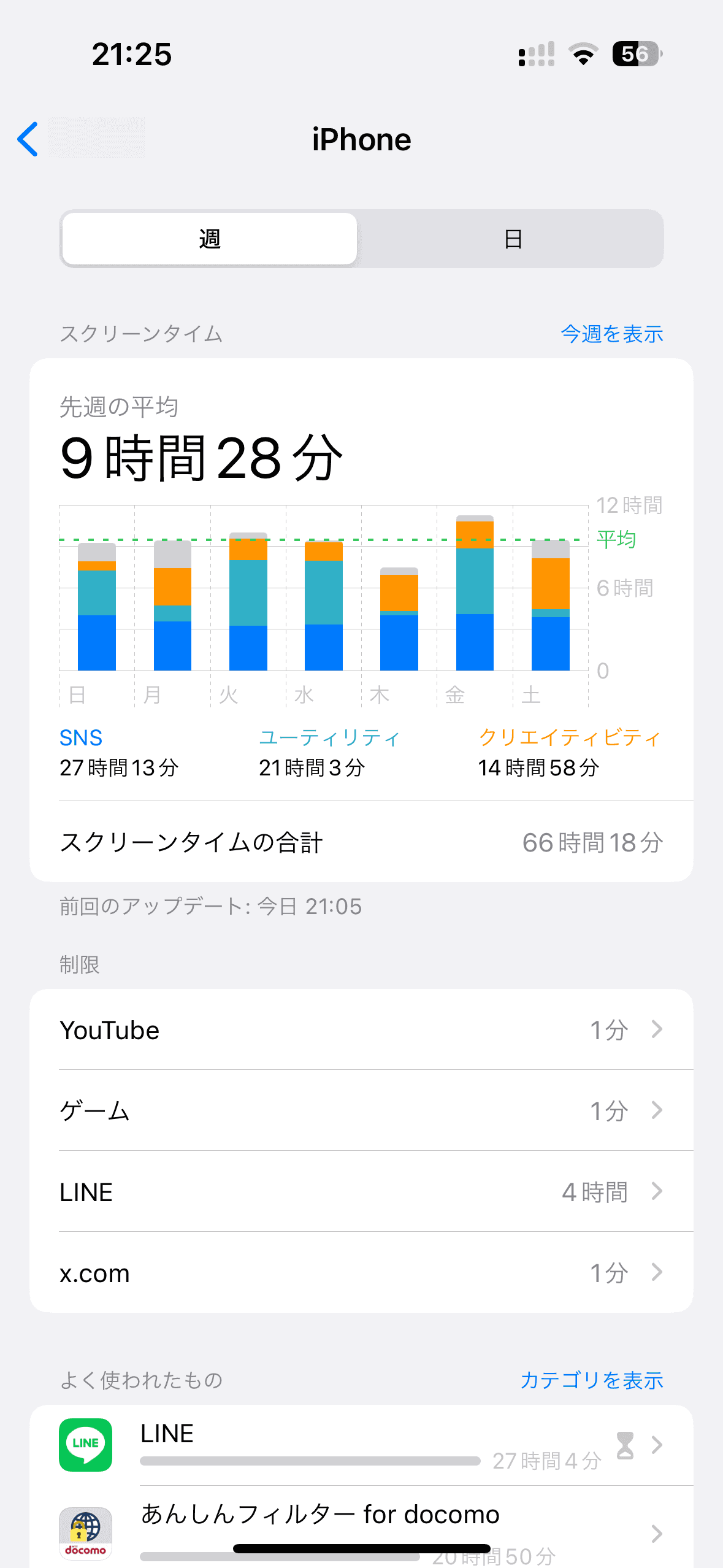 夏休みのとある1週間の平均は、1日9時間以上の利用です。