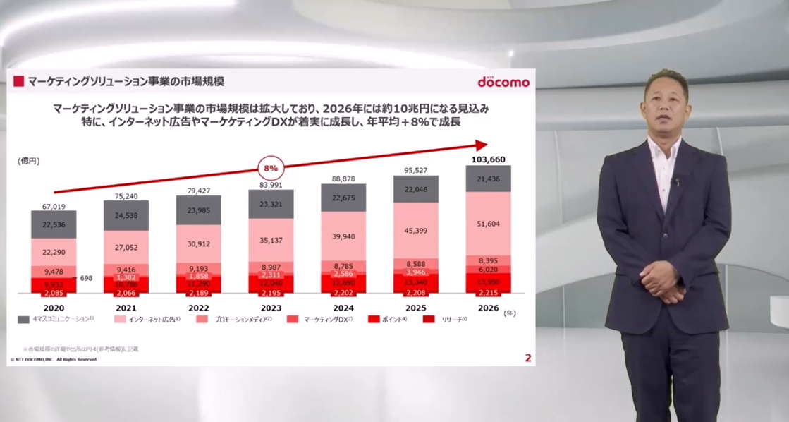 ドコモ コンシューマサービスカンパニー マーケティングイノベーション部 CXマーケティングPF推進担当 担当部長の古市実氏