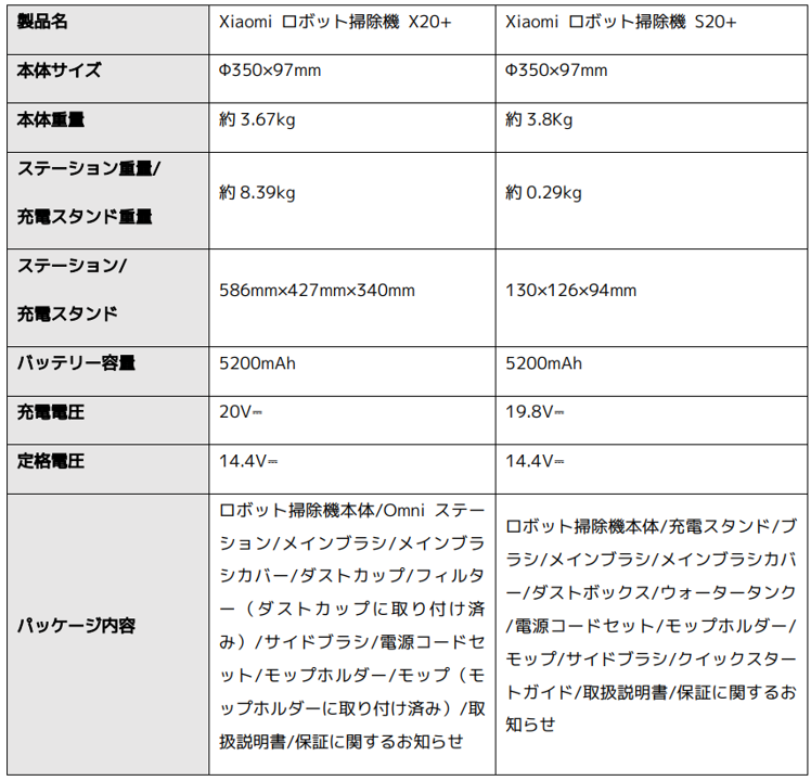 シャオミからロボット掃除機「X20＋」と「S20＋」が登場、早割で最大1