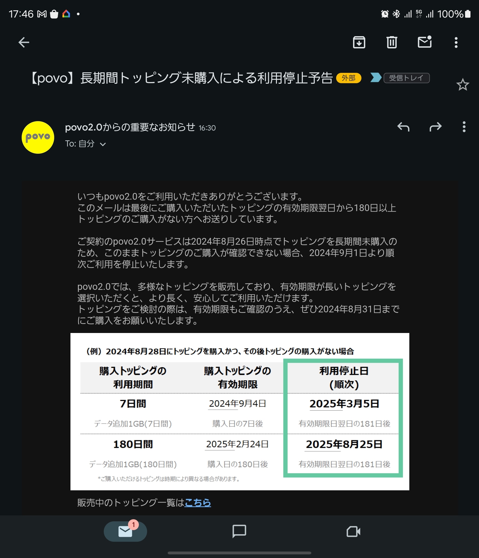 バックアップ回線としてeSIMを入れていた筆者に届いた警告のメール。回線を維持するには、通常だと年2回ほどトッピングを購入する必要があった。「1GB（180日間）」はこの手間を1回にできる