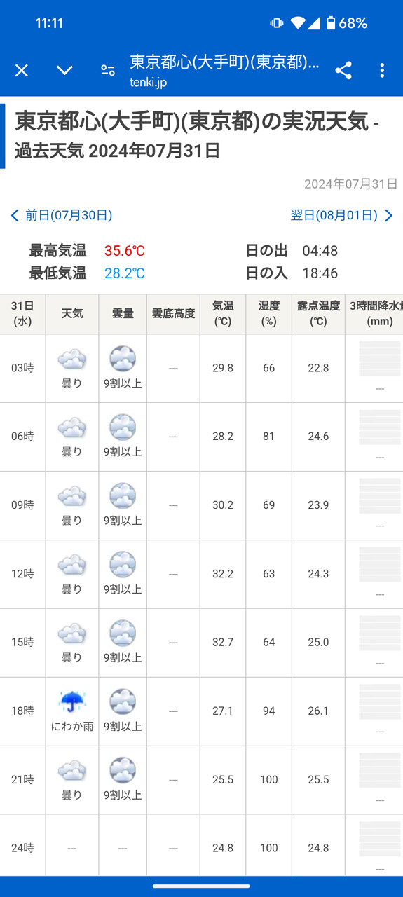 時間帯別の細かい気象情報も知ることができる