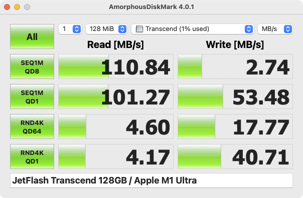 ベンチマークを取ってみて、あー書き込みが遅いんだニャー、と妙に納得した。