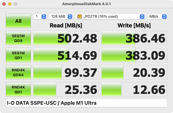 アイオーデータ「SSPE-USCシリーズ」の2TB品のベンチマーク結果。前出のUSBメモリーと使い比べると、圧倒的と感じられるほど読み書きが速いのであった。