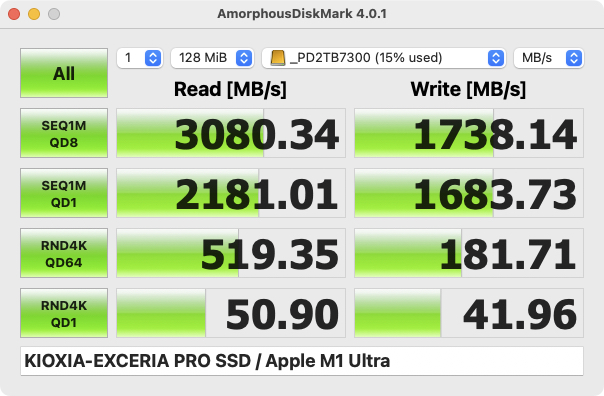 3回取ってみた。もうちょっとスピードが出そうではあるのだが、まあ体感的に非常にスゲく超速いし、もうエンクロージャーを変える気もないし、このまま使ってゆきたいッ!!!