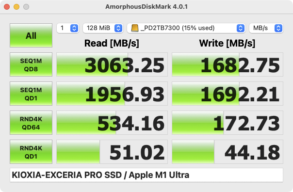 3回取ってみた。もうちょっとスピードが出そうではあるのだが、まあ体感的に非常にスゲく超速いし、もうエンクロージャーを変える気もないし、このまま使ってゆきたいッ!!!