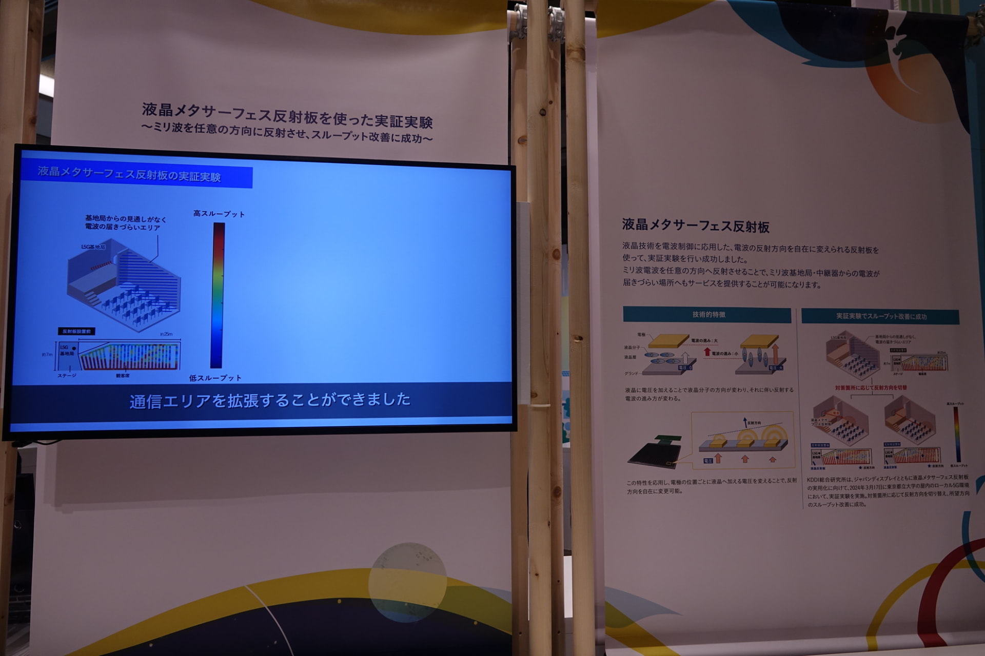 液晶メタサーフェス反射板