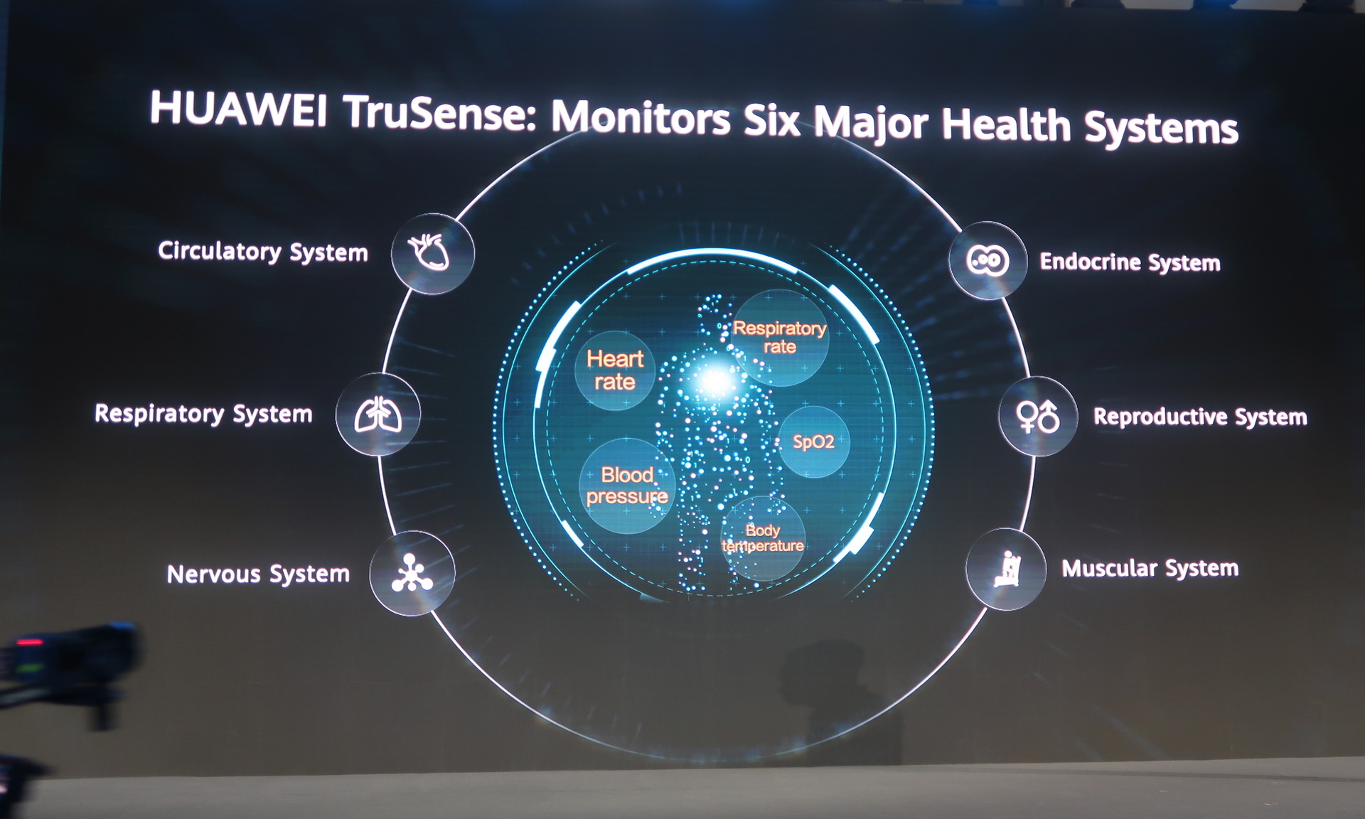 「HUAWEI TruSense」は6つの主なヘルスケアシステムから構成される